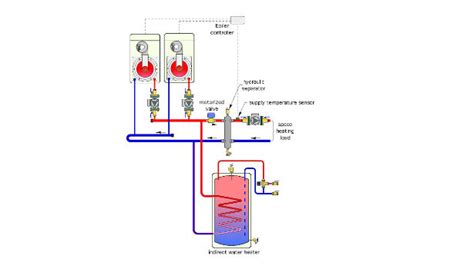 connecting  indirect water heater  multiple boiler system    plumbing