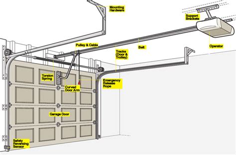 install  garage door opener rc garage door repair brooklyn