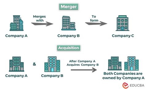 mergers  acquisitions ma definition examples types salary
