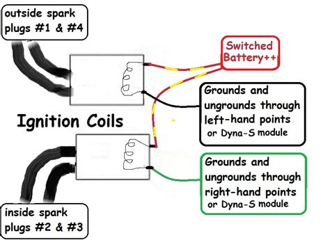 dyna  wiring diagram system jac scheme