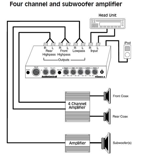 channel amp wiring diagram   hr resonnace
