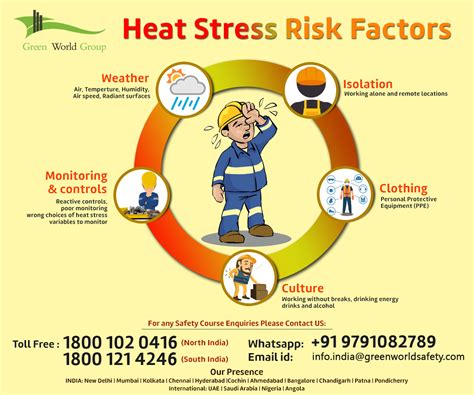 heat stress awareness guide heat stress risk factors gwg