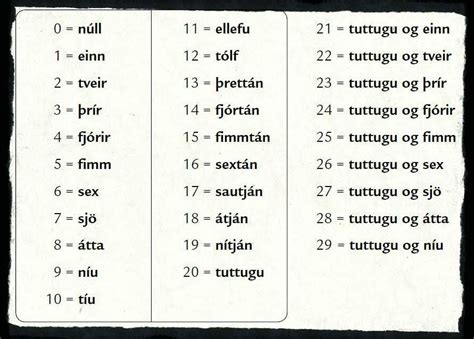 icelandic language artofit