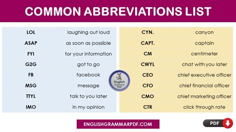 common abbreviation list    abbreviations