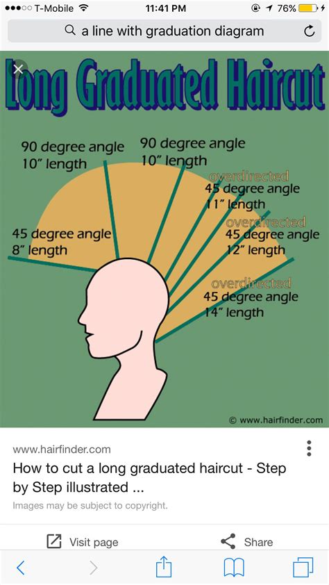 degree haircut diagram