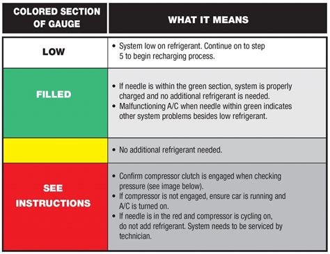 ac pro instructions ac pro