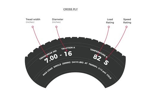 finding  tyre size vintage tyres