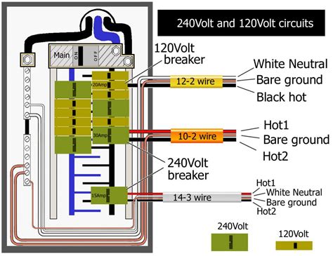 main breaker box wiring diagram unity wiring