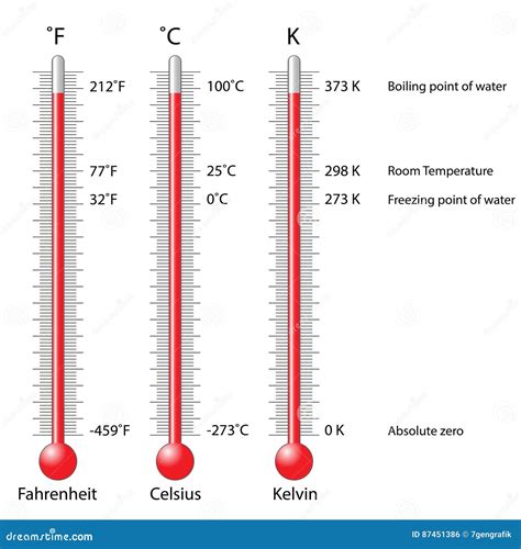 understanding  temperature scale   fahrenheit system tielai