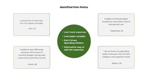 pain points