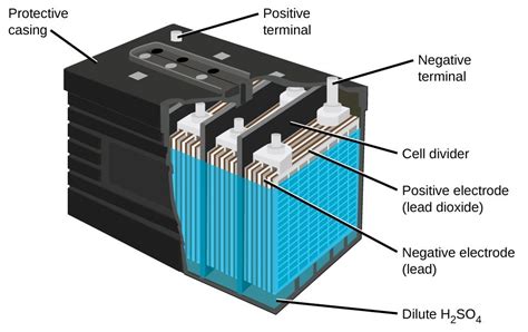 batteries  fuel cells chemistry