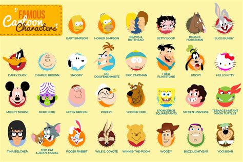 animation characters famous