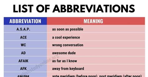 definition  list  popular abbreviations  english english study