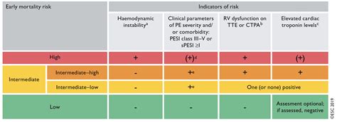 point counterpoint lytics heparin  heparin