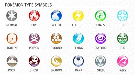 pokemon understanding  element types mae polzine