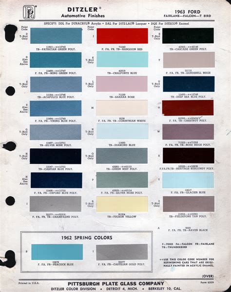 paint chips  ford thunderbird