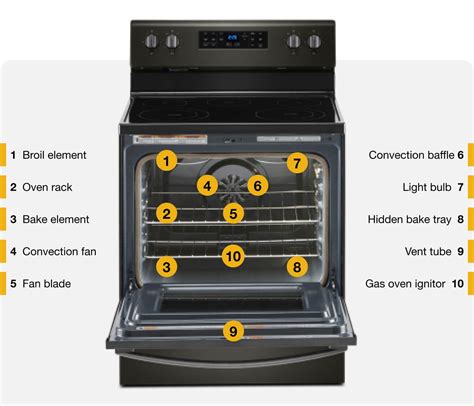 parts   oven  quick guide whirlpool