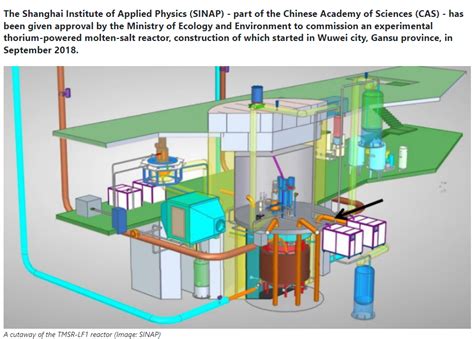 china startup  thorium powered molten salt reactor nuclear news hubb