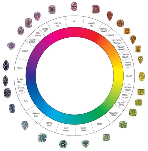 diamonds graded     gia color scale