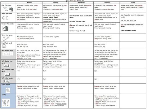 phonics set  weekly phonics lesson plans teaching resources