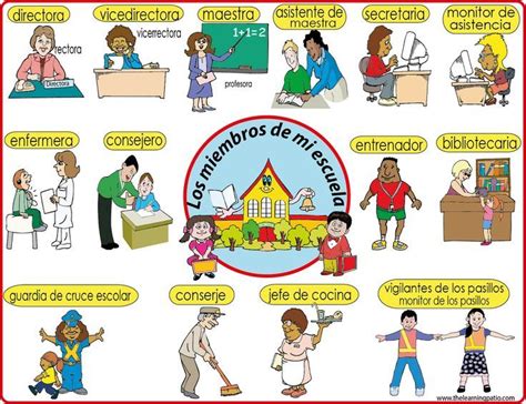 cours espagnol espagnol vocabulaire