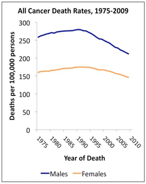 press release report to the nation shows u s cancer death rates