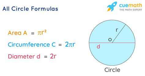 circle formulas    circle formulas examples