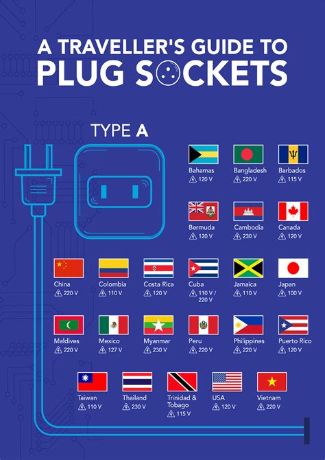 travellers guide  plug sockets techbullion