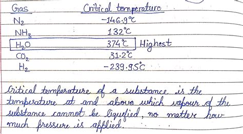 gases   highest critical temperature