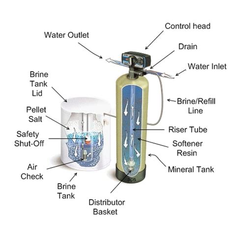 water softener water softener repair parts