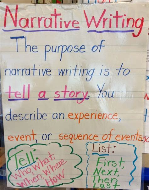 narrative writing anchor chart     literacy
