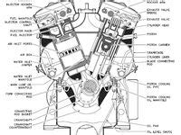 engine diagrams ideas engineering automobile engineering car engine
