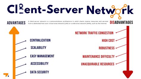 client server networking definition advantages