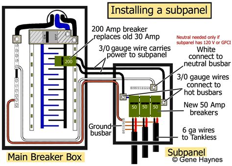 install  subpanel   install main lug  amp  panel wiring diagram cadician
