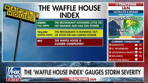 How The ‘waffle House Index Is Used To Determine Hurricane Ians