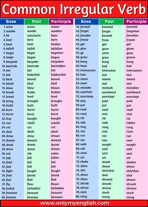 irregular verb definition examples  list onlymyenglishcom
