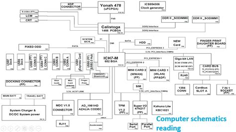 learn   read laptop schematics diagrams part  laptop schematics tracing computer