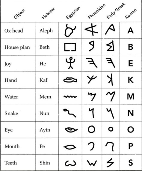 symbols  alphabets rcoolguides