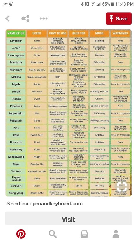 pin  kimberly palmer  essential oils essential oils  chart