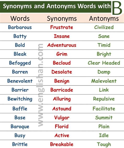 100 words with synonyms and antonyms a to z with pdf synonyms and