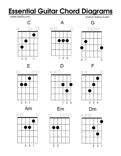 learn guitar chords images learn guitar chords