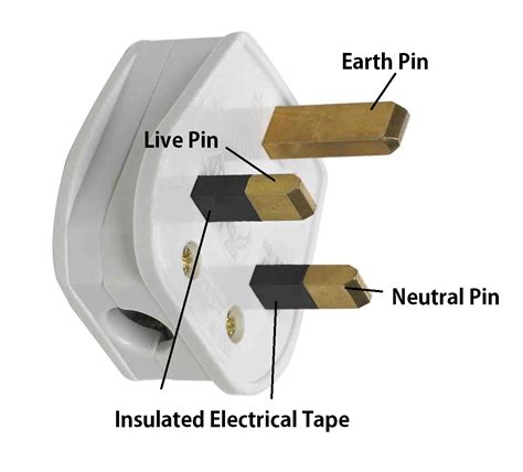 british electrical plugs     world perry ponders