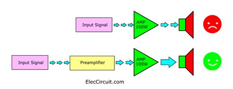 preamplifier circuits  transistors eleccircuitcom