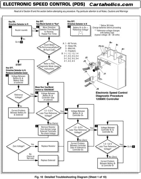ezgo txt pds controller wiring diagram wiring diagram