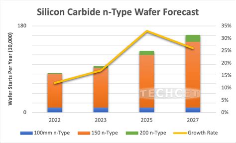 silicon carbide sic wafer supply  squeezed techcet ca llc
