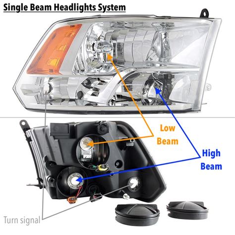 fog lights  high beam difference   picture  beam