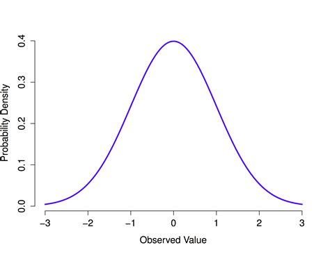 normal distribution statistics libretexts