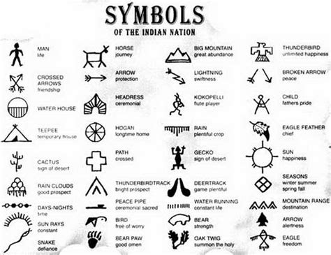 native american indian symbols meaning tattoo