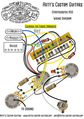 fender stratocaster  wiring diagram wiring diagram