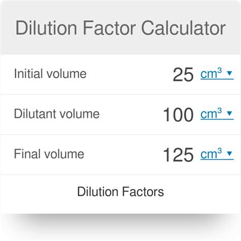 dilution factor calculator wolffasr